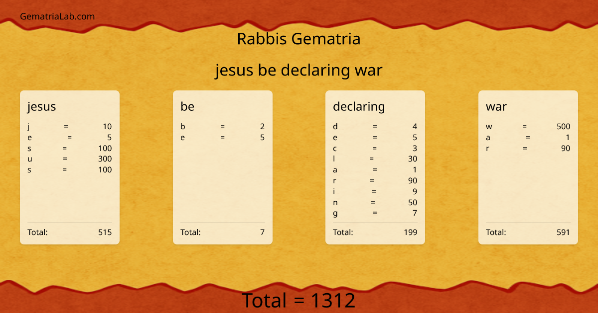 jesus be declaring war in rabbis Gematria
